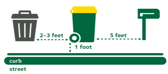 Recycling Just Got Simpler. Watch the videos. Get the tools.