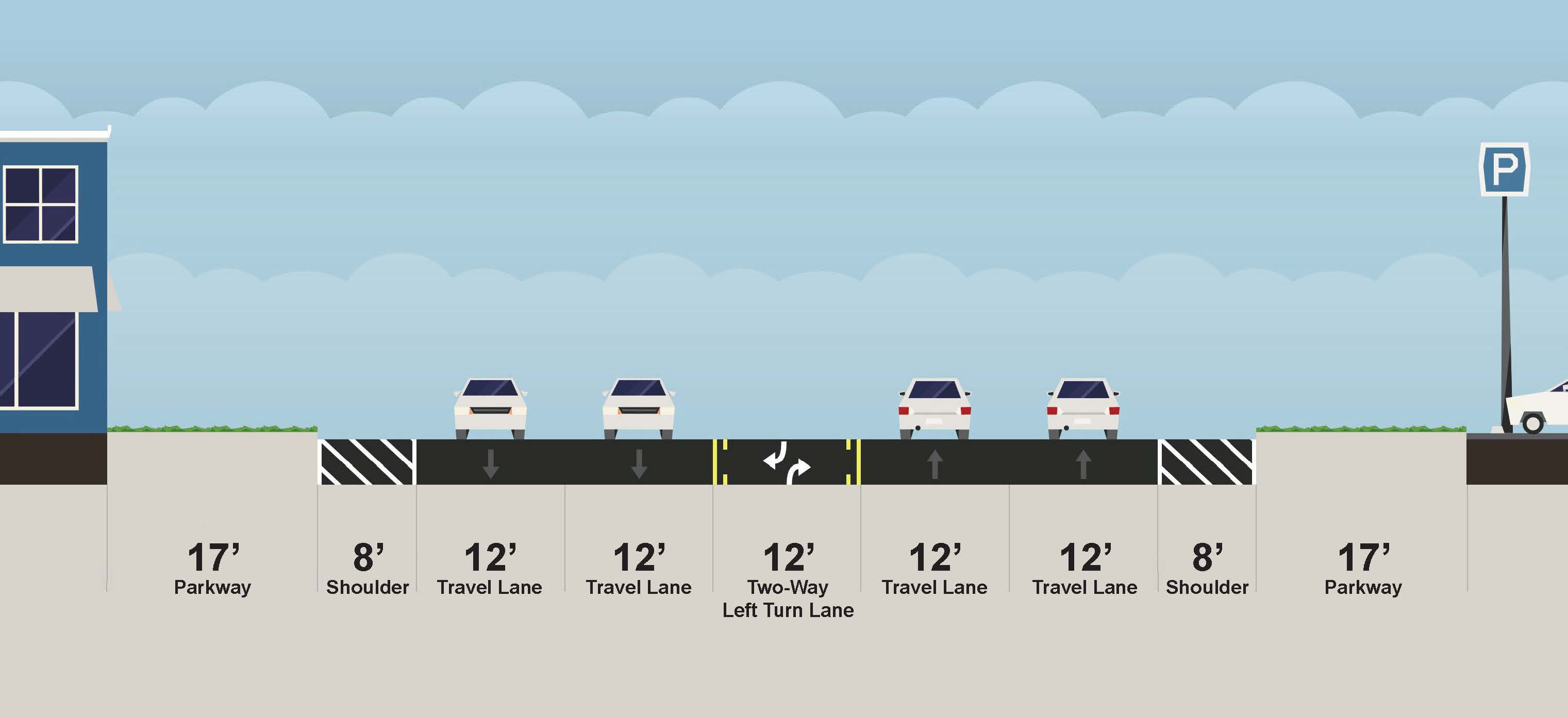 Prior to construction there is a 17 foot parkway grass strip and four lanes for traffic